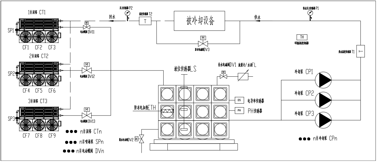 闭式工业塔泵箱冷却工艺群控系统(BTPK).png 闭式工业塔泵箱冷却工艺群控系统(BTPK).png