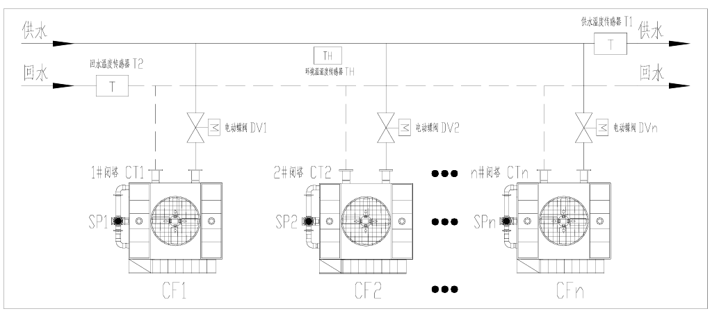 智慧工业闭塔控制系统（BT.png