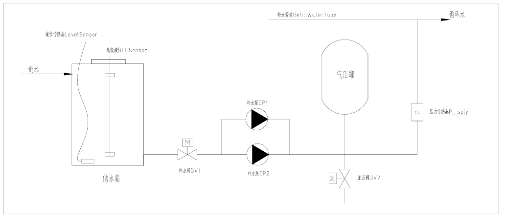 定压补水控制系统（RWS.png