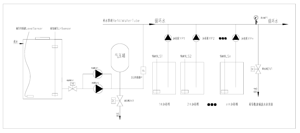 定压补水+自动加药系统(FWDS.png 定压补水+自动加药系统(FWDS.png