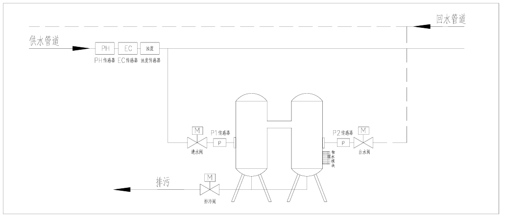 微晶旁流水物化处理系统（FTV.png