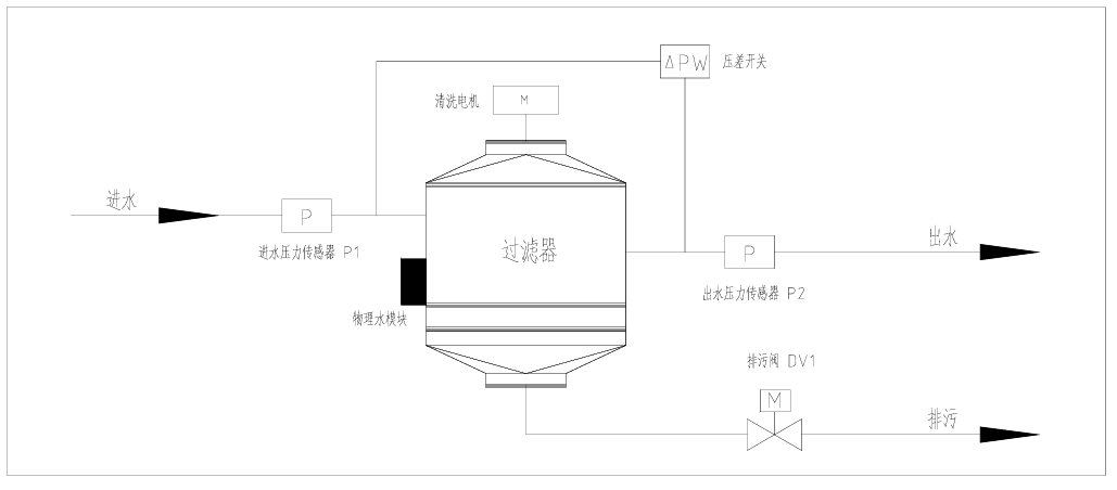 自清洗过滤器系统（FRW.png