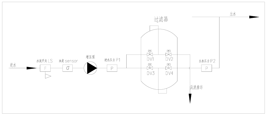 多介质过滤器控制系统(FTRS.png 多介质过滤器控制系统(FTRS.png